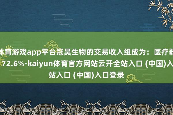 体育游戏app平台冠昊生物的交易收入组成为：医疗器械占比 72.6%-kaiyun体育官方网站云开全站入口 (中国)入口登录